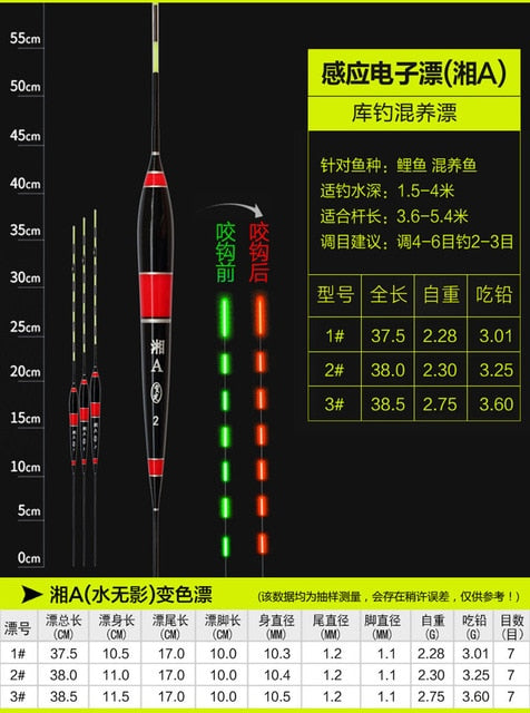 Smart LED Fishing Float – Gravity-Sensing Bite Alarm, Night Fishing