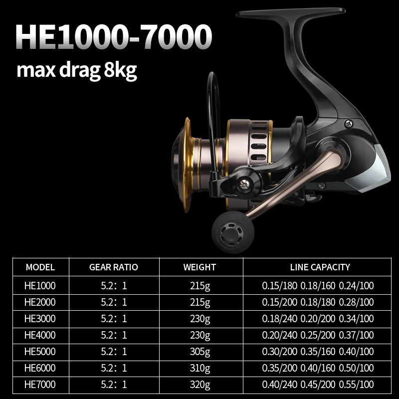 LINNHUE HE Spinning Reel – 10kg Max Drag, 5.2:1, 1000–7000 Series